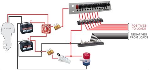 electrical switch box for center console boat|main power switch for boat.